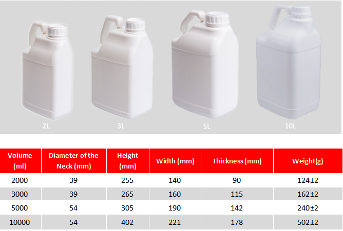 hdpe coex bottles соэкспресс-бутылки HDPE