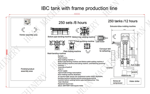 250pcs IBC tank with frame production line 250 шт. резервуар IBC с производственной линией рамы