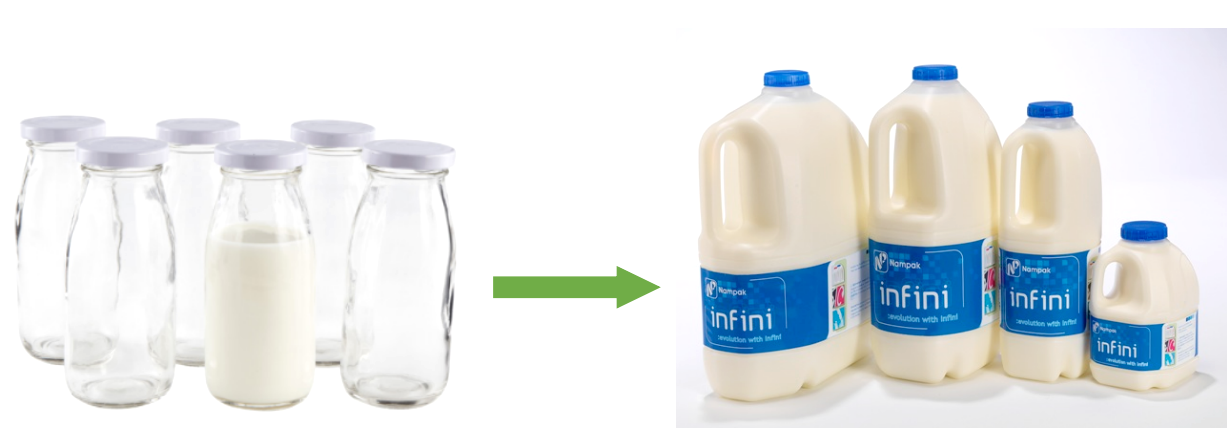 milk bottle бутылка молока