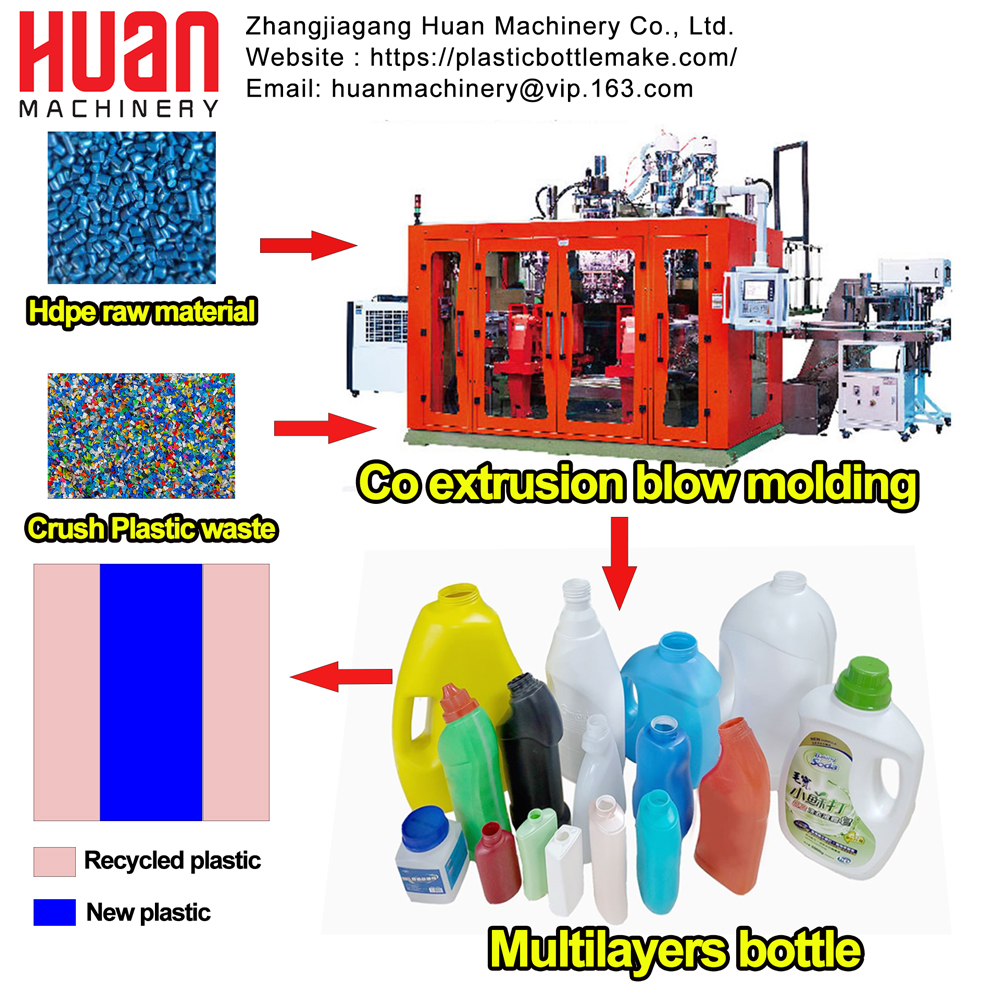 Multilayer-blow-machine Многослойная выдувная машина