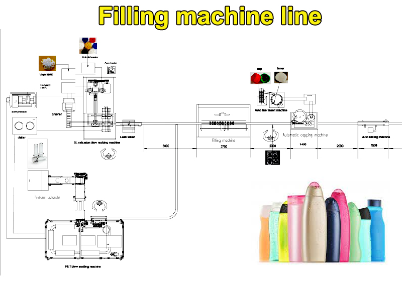 filling-machine-line линия розлива
