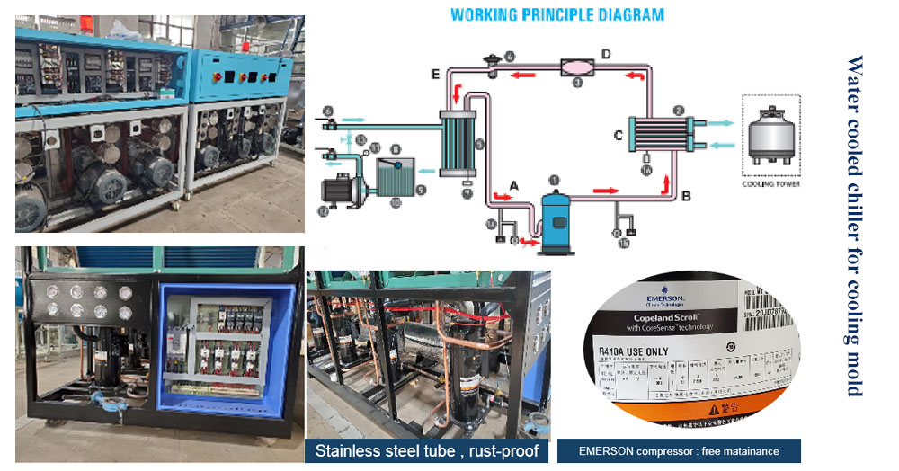 охладитель воды