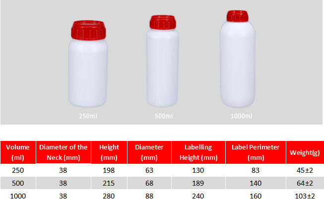 бутылка с пезицидом