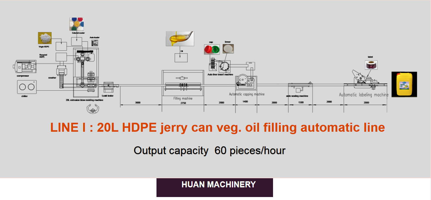 Линия по производству растительного масла в пластиковых бутылках