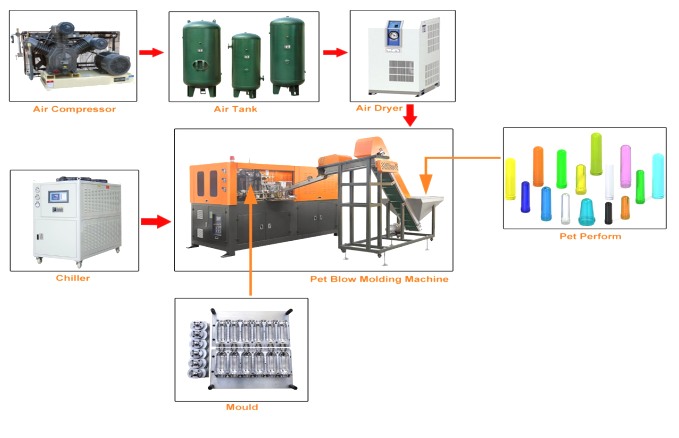 ПЭТ-выдувная машина в Китае