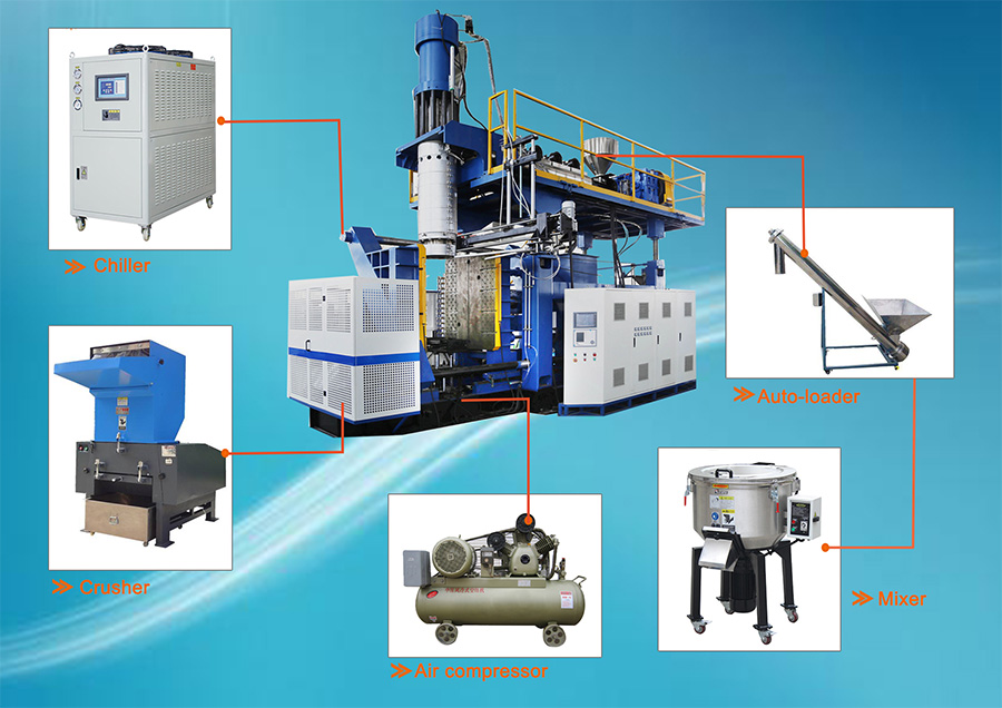 пластиковая машина со вспомогательным оборудованием
