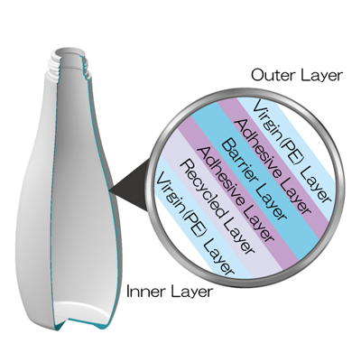 пищевых контейнеров