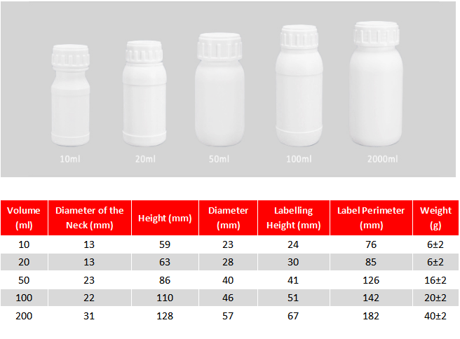 бутылки с пестицидами