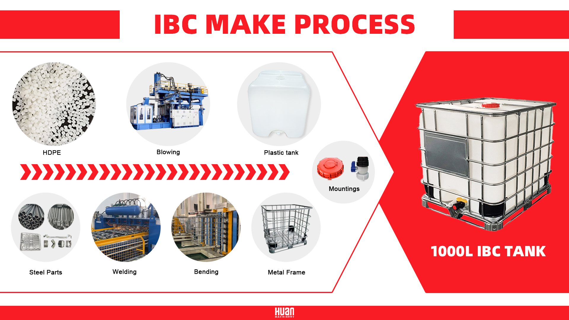 Процесс изготовления IBC