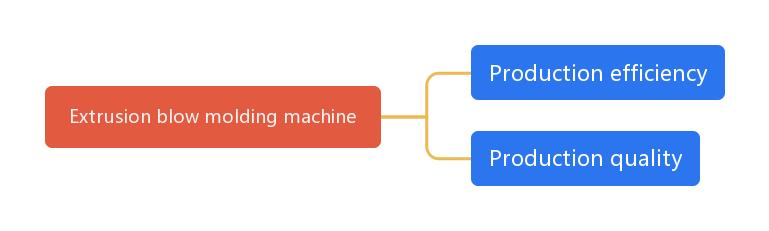выдувная форма