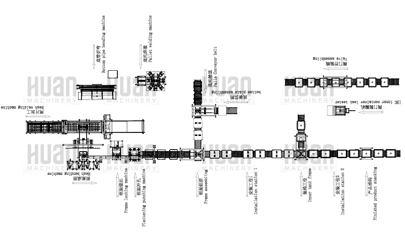 Линия сборки каркаса IBC