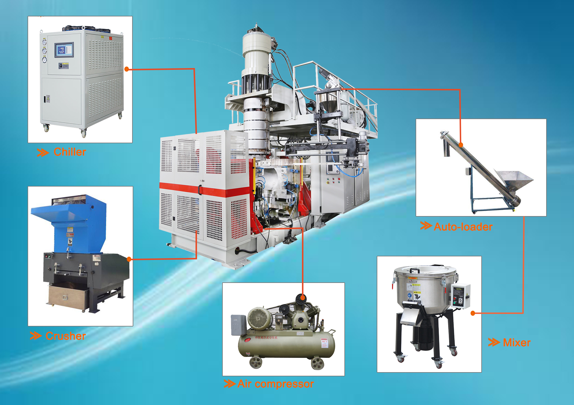 машина для выдувного формования HDPE