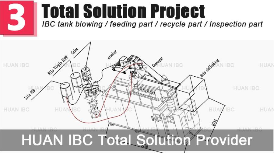 Линия по производству машин IBC