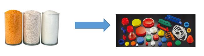 пластиковый продукт