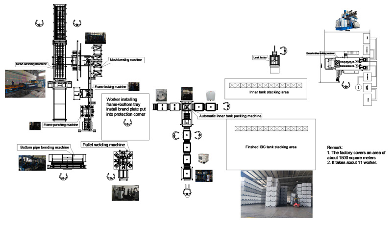 Производственная линия IBC